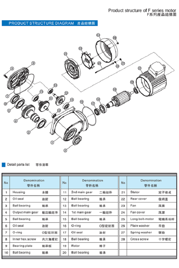 F系列產(chǎn)品結構